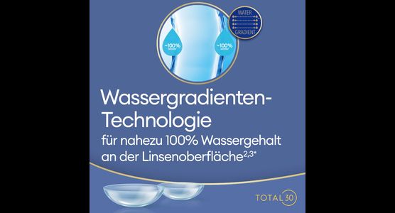 Total 30 Monatslinsen – 6er - Ansicht 8