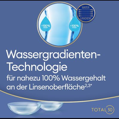  Total 30 Monatslinsen – 3er Ansicht 5